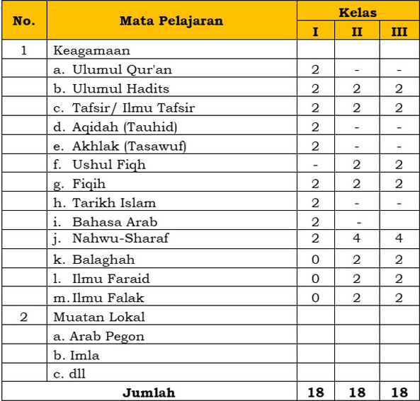 Al Marhalah Al Ulya Image